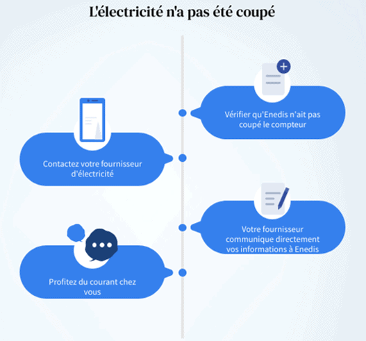 déménagement électricité